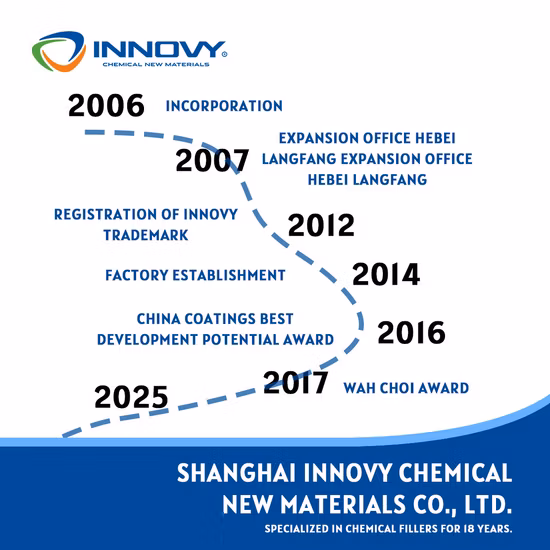 China Clay Grade 2 Rubber Grade Talc Powder/Talcum Powder